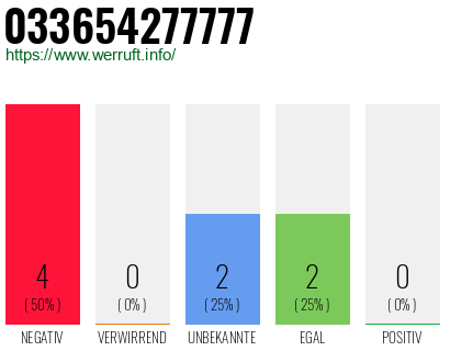 Rufnummer 033654277777 Telefonnummer 033654277777