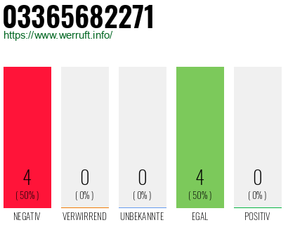 Rufnummer 03365682271 Telefonnummer 03365682271