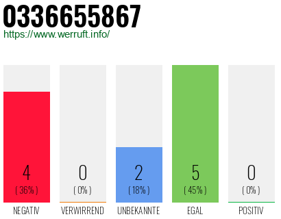 Rufnummer 0336655867 Telefonnummer 0336655867
