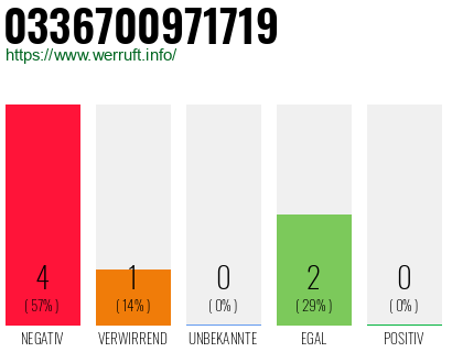 Rufnummer 0336700971719 Telefonnummer 0336700971719