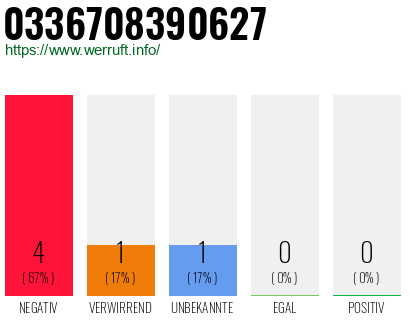 Rufnummer 0336708390627 Telefonnummer 0336708390627