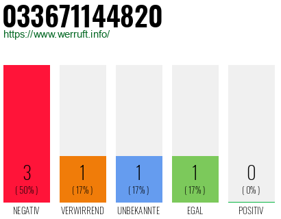 Telefonnummer 033671144820