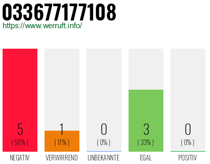 Rufnummer 033677177108 Telefonnummer 033677177108