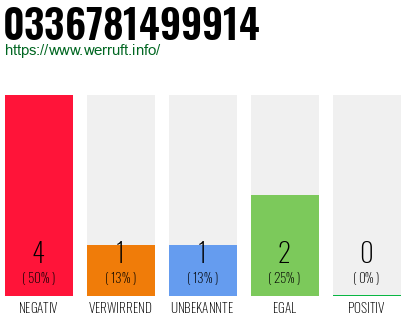 Rufnummer 0336781499914 Telefonnummer 0336781499914