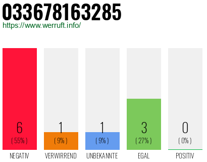Rufnummer 033678163285 Telefonnummer 033678163285