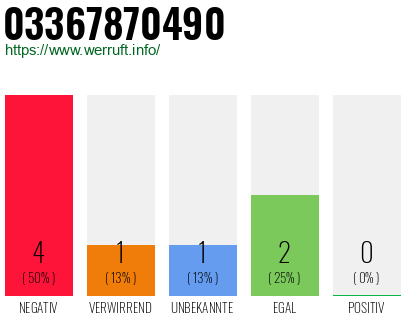Rufnummer 03367870490 Telefonnummer 03367870490