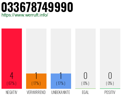 Rufnummer 033678749990 Telefonnummer 033678749990