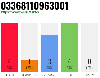 Rufnummer 03368110963001 Telefonnummer 03368110963001