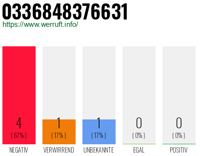 Rufnummer 0336848376631 Telefonnummer 0336848376631
