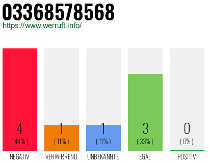 Rufnummer 03368578568 Telefonnummer 03368578568