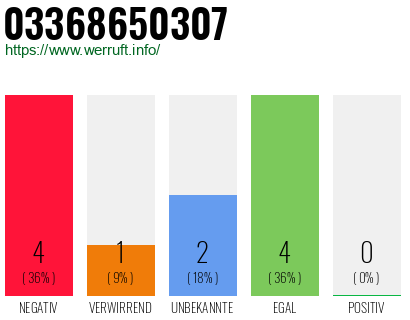 Rufnummer 03368650307 Telefonnummer 03368650307
