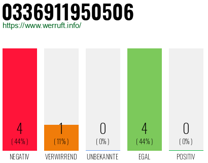 Rufnummer 0336911950506 Telefonnummer 0336911950506