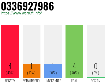 Rufnummer 0336927986 Telefonnummer 0336927986