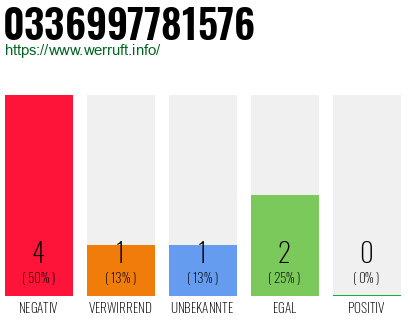 Rufnummer 0336997781576 Telefonnummer 0336997781576