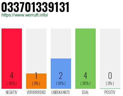 Rufnummer 033701339131 Telefonnummer 033701339131