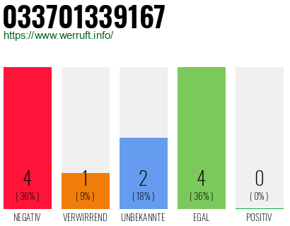 Rufnummer 033701339167 Telefonnummer 033701339167