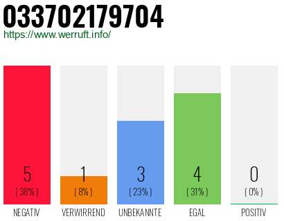 Rufnummer 033702179704 Telefonnummer 033702179704