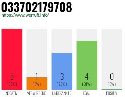 Rufnummer 033702179708 Telefonnummer 033702179708