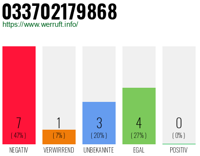 Rufnummer 033702179868 Telefonnummer 033702179868