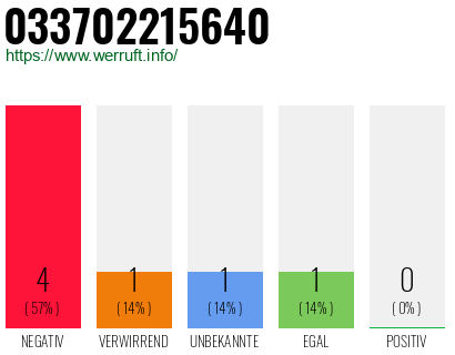 Rufnummer 033702215640 Telefonnummer 033702215640