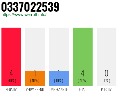 Rufnummer 0337022539 Telefonnummer 0337022539