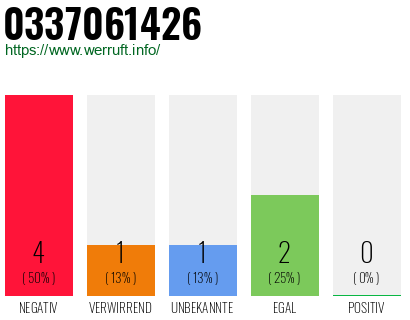 Rufnummer 0337061426 Telefonnummer 0337061426