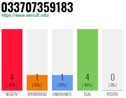 Rufnummer 033707359183 Telefonnummer 033707359183