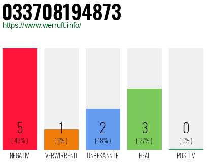 Rufnummer 033708194873 Telefonnummer 033708194873