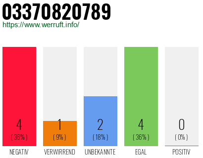Rufnummer 03370820789 Telefonnummer 03370820789