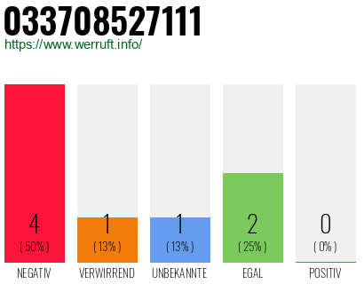 Rufnummer 033708527111 Telefonnummer 033708527111
