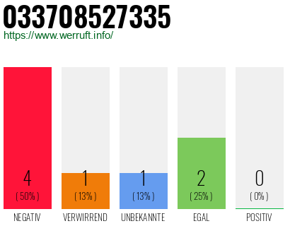 Rufnummer 033708527335 Telefonnummer 033708527335