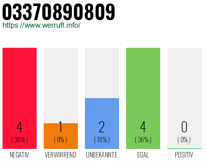 Rufnummer 03370890809 Telefonnummer 03370890809