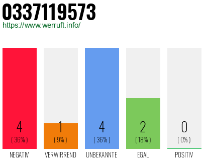 Rufnummer 0337119573 Telefonnummer 0337119573