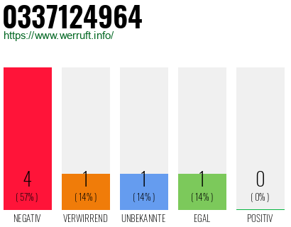 Rufnummer 0337124964 Telefonnummer 0337124964