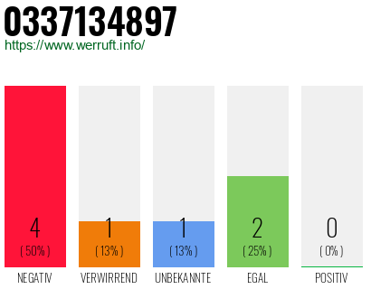 Rufnummer 0337134897 Telefonnummer 0337134897