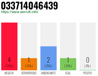 Rufnummer 033714046439 Telefonnummer 033714046439