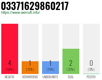Rufnummer 03371629860217 Telefonnummer 03371629860217