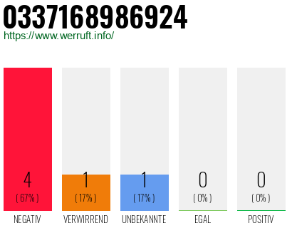 Rufnummer 0337168986924 Telefonnummer 0337168986924