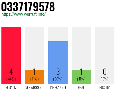 Rufnummer 0337179578 Telefonnummer 0337179578