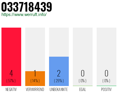 Rufnummer 033718439 Telefonnummer 033718439