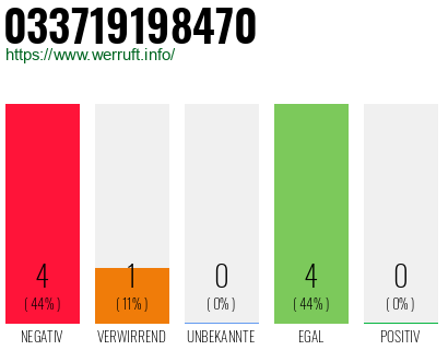 Rufnummer 033719198470 Telefonnummer 033719198470