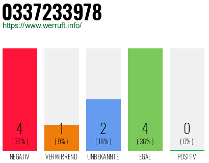 Rufnummer 0337233978 Telefonnummer 0337233978