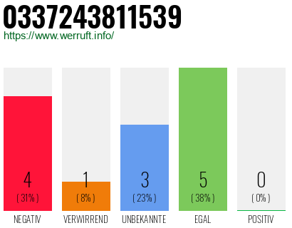 Rufnummer 0337243811539 Telefonnummer 0337243811539