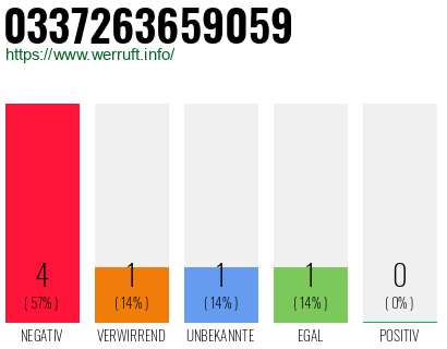 Rufnummer 0337263659059 Telefonnummer 0337263659059