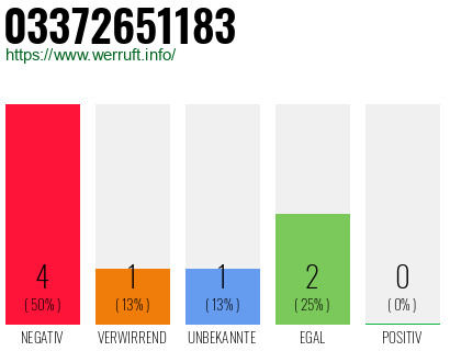 Rufnummer 03372651183 Telefonnummer 03372651183
