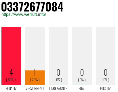 Rufnummer 03372677084 Telefonnummer 03372677084