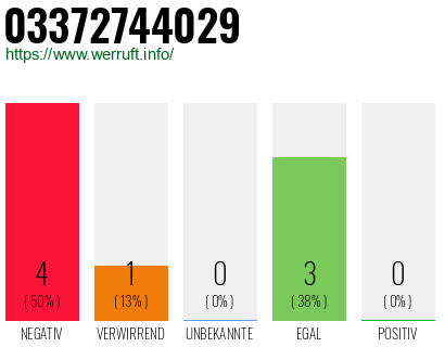Rufnummer 03372744029 Telefonnummer 03372744029