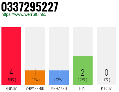 Rufnummer 0337295227 Telefonnummer 0337295227