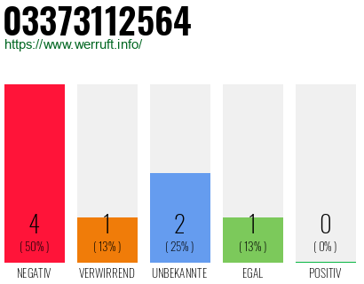 Rufnummer 03373112564 Telefonnummer 03373112564