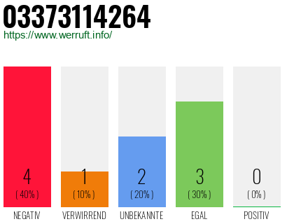 Rufnummer 03373114264 Telefonnummer 03373114264